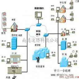 南通地區(qū)網(wǎng)絡(luò)工程服務(wù)全解析 啟東、通州、如皋網(wǎng)絡(luò)布線與工程建設(shè)指南