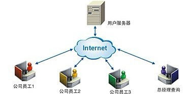 數(shù)據(jù)處理服務(wù) 釋放企業(yè)數(shù)據(jù)價值的關(guān)鍵