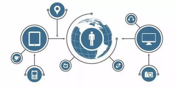 數(shù)據(jù)保衛(wèi)拉鋸戰(zhàn) Filecoin如何助力物聯(lián)網(wǎng)數(shù)據(jù)處理服務(wù)