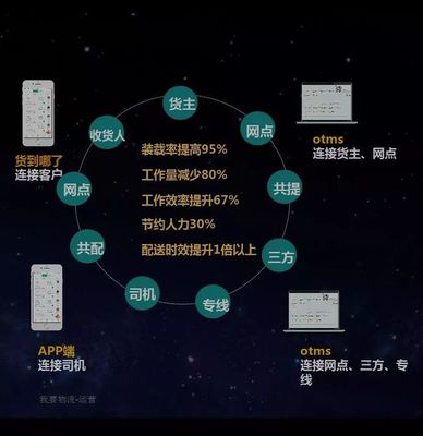 2018這一年，你賺了多少？—— 數(shù)據(jù)處理服務的市場紅利與個人收益