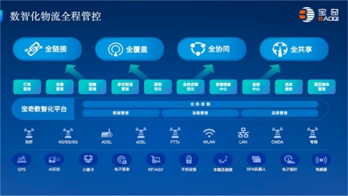 從痛點到破局 寶奇洪斌斌談數(shù)智化物流如何重構(gòu)行業(yè)競爭力