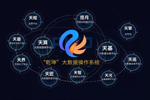 城市熵減與大數(shù)據(jù)智能化 數(shù)據(jù)處理服務驅(qū)動城市高質(zhì)量發(fā)展