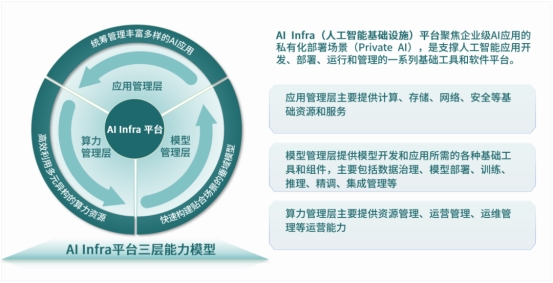 ZStack智塔首發兼容DeepSeek，全面支持國產CPU/GPU私有化部署